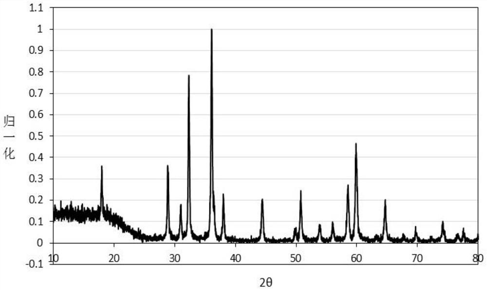 Production equipment, mixed precipitate prepared by using equipment, and method and application of mixed precipitate