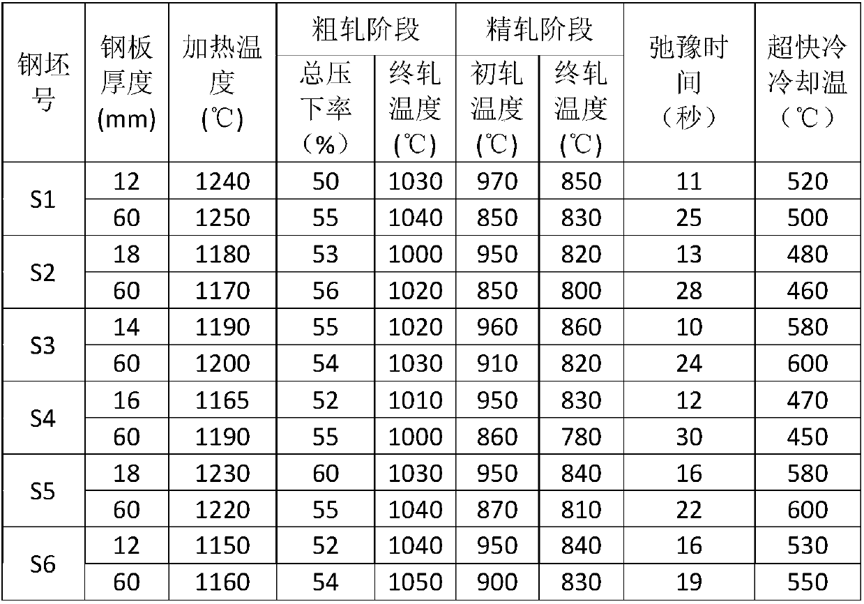 Weather-proof steel plate and manufacturing method thereof