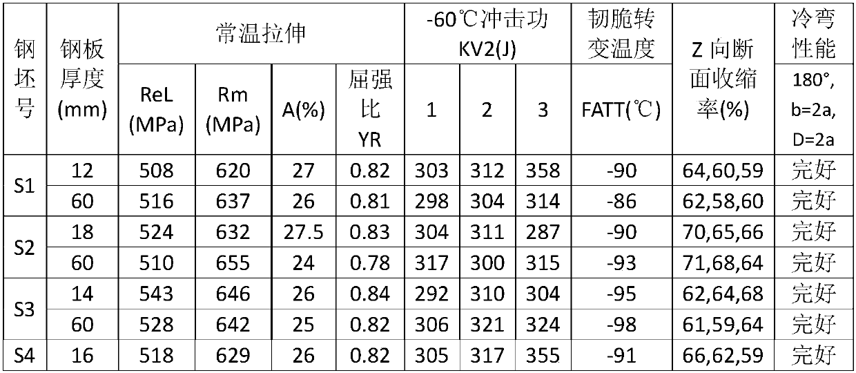 Weather-proof steel plate and manufacturing method thereof