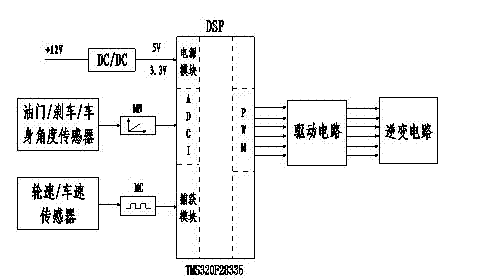 Method for controlling traction of electric vehicle