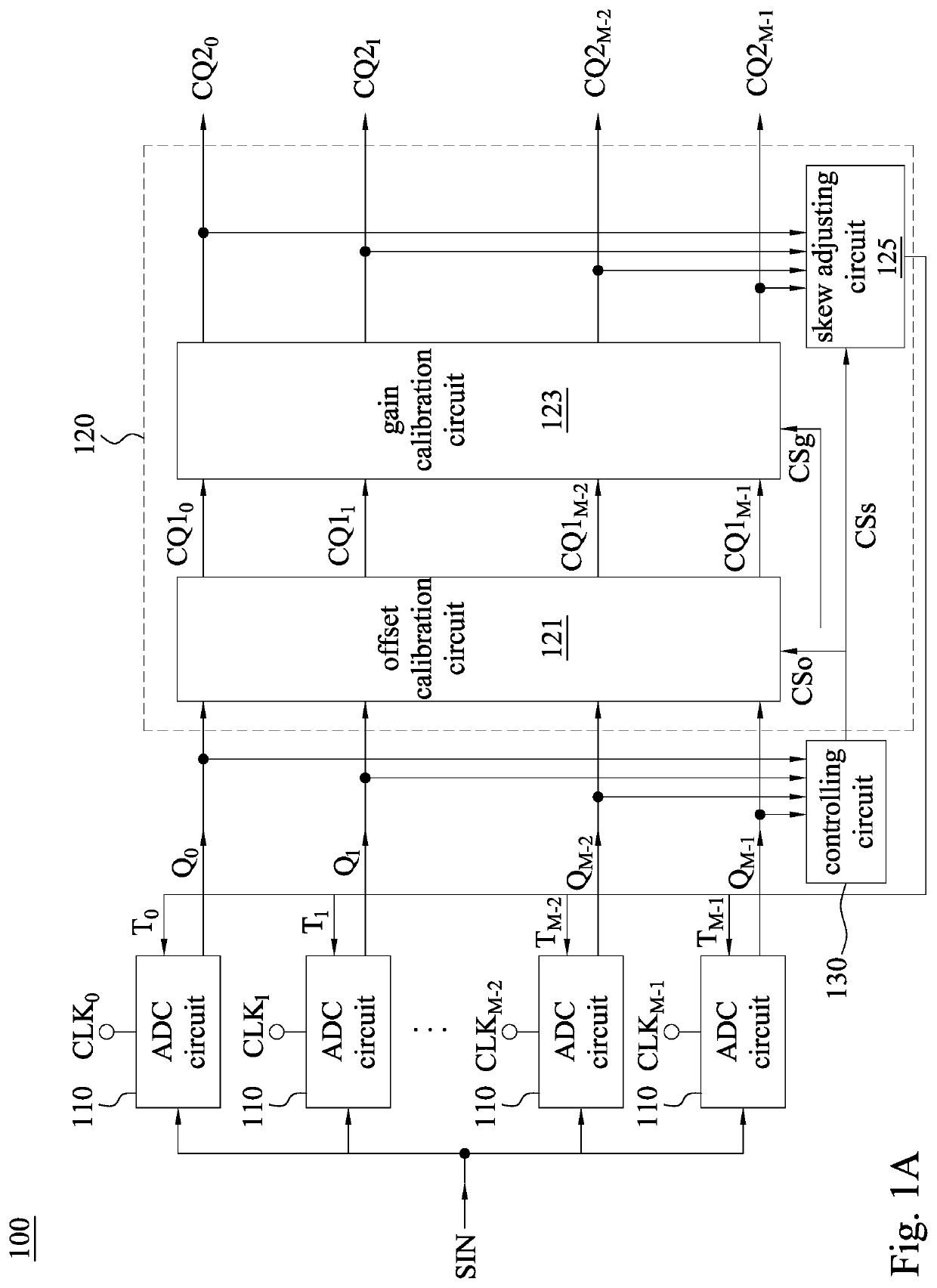 Analog to digital converter device and method for controlling calibration circuit