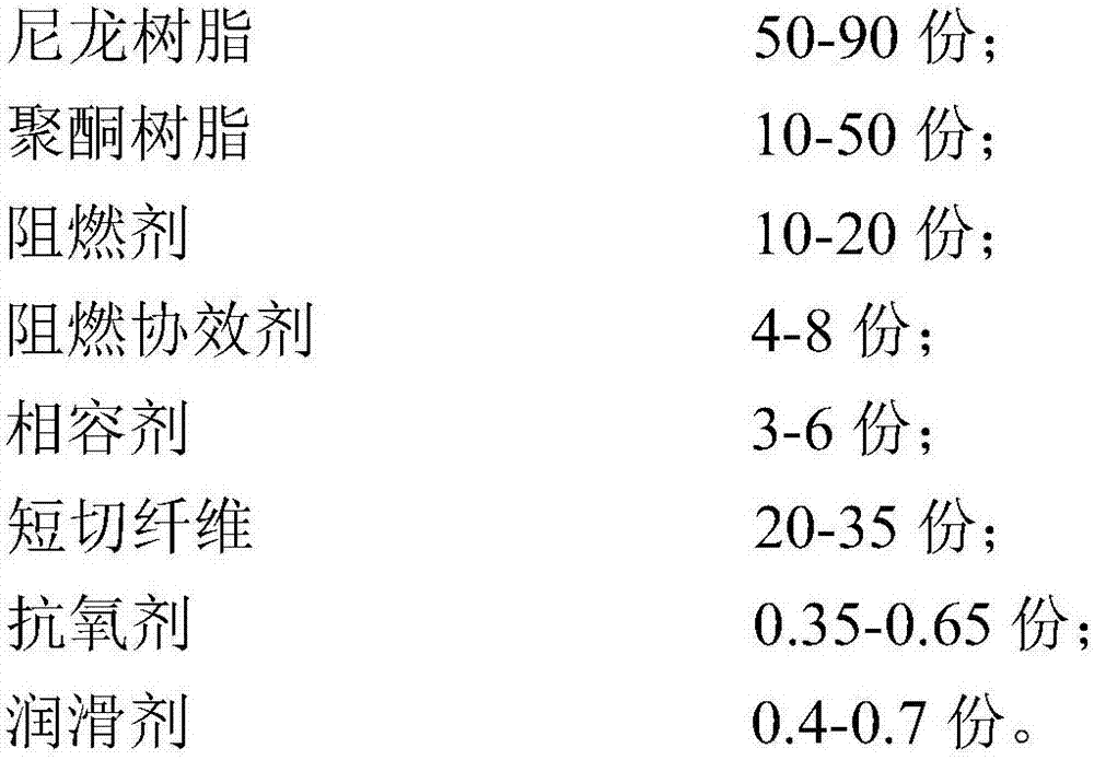 Reinforced flame-retarding PA6/POK (Polyamide 6/Polyketone) alloy material and preparation method thereof