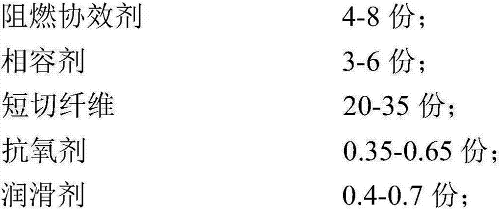 Reinforced flame-retarding PA6/POK (Polyamide 6/Polyketone) alloy material and preparation method thereof