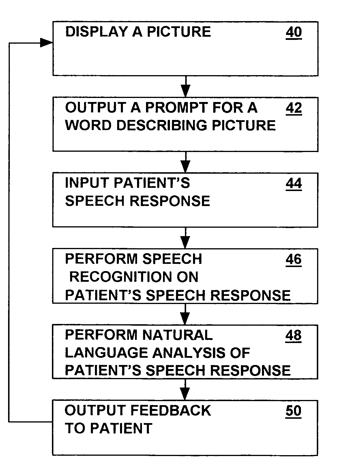 Aphasia therapy system