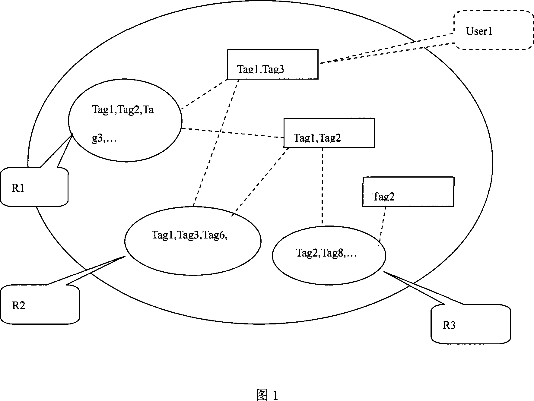 Accurate information distribution system and method based on Internet