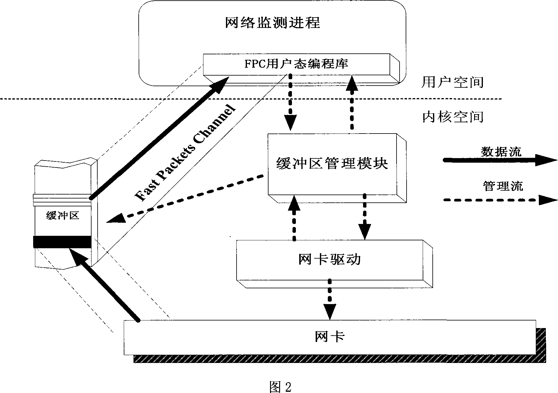 Accurate information distribution system and method based on Internet