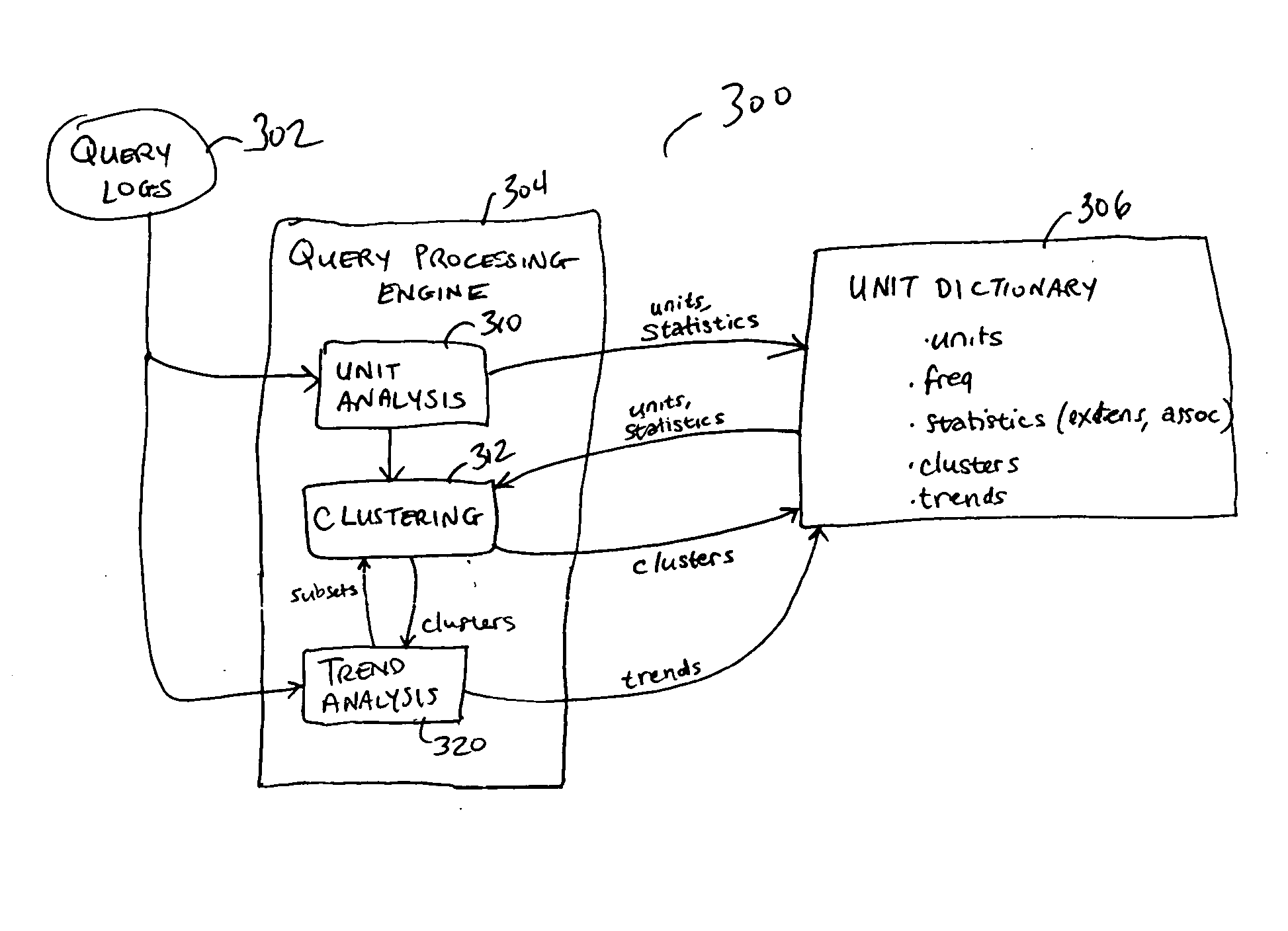 Systems and methods for search query processing using trend analysis