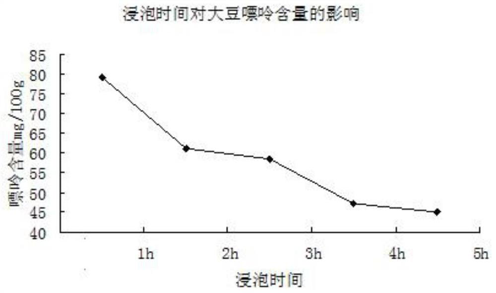 A method for reducing purine content of whole soybean