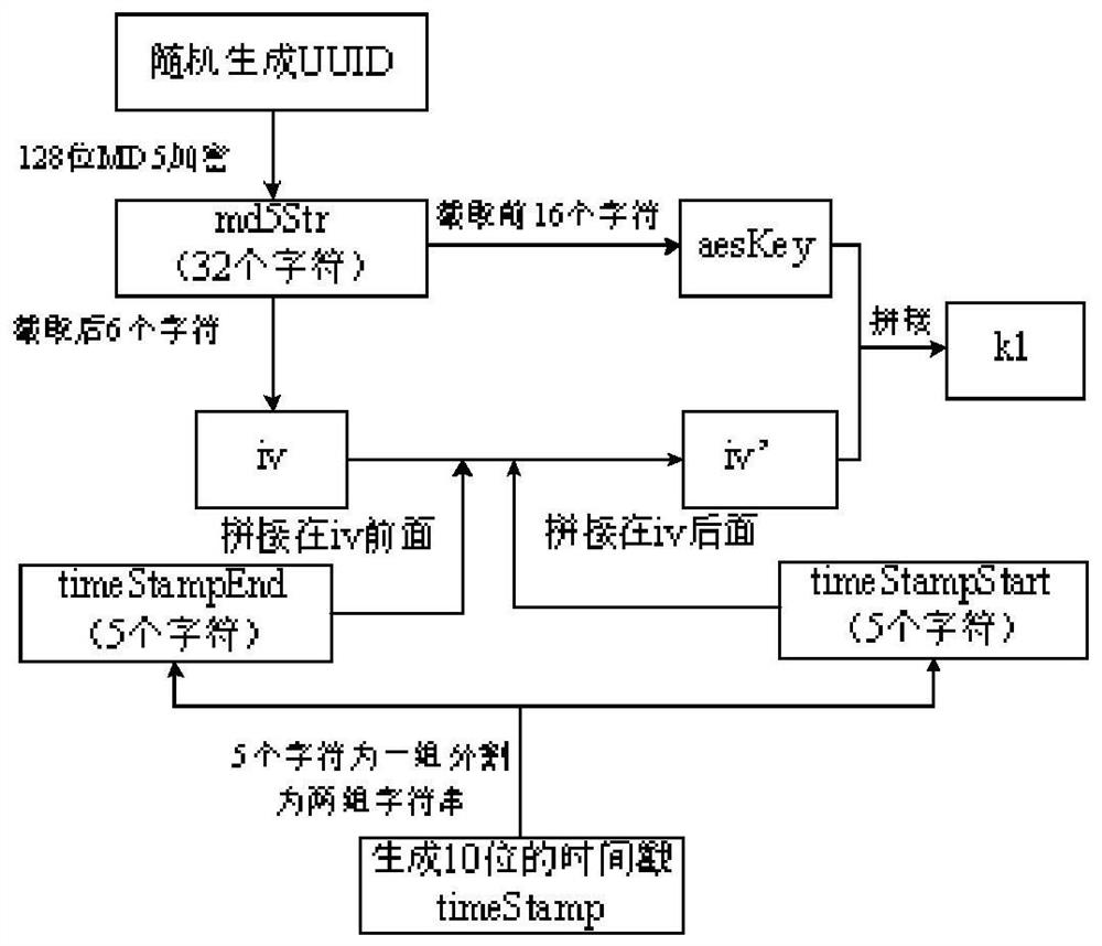 Data processing method and device