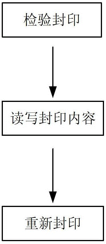 An anti-counterfeiting method for metering seals based on cryptographic technology