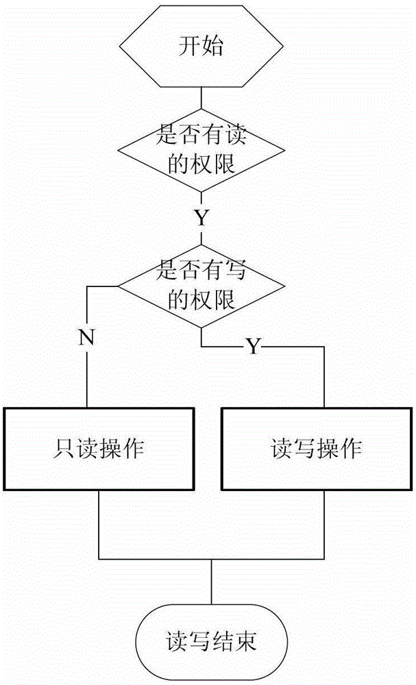 An anti-counterfeiting method for metering seals based on cryptographic technology