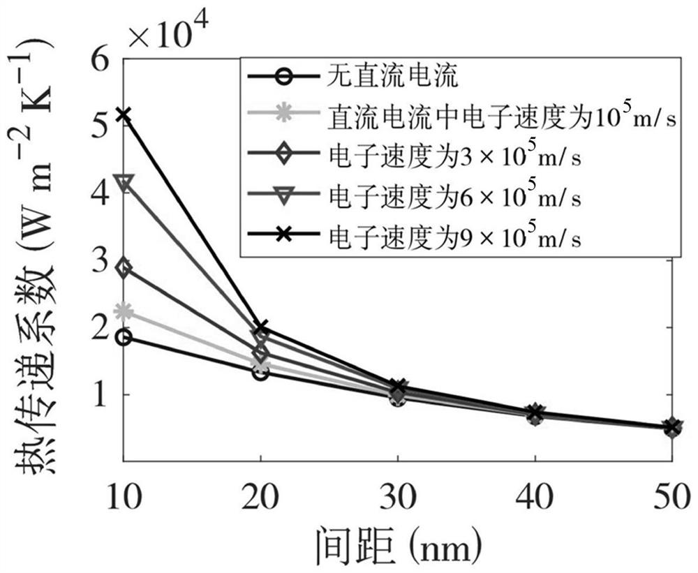 A near-field bolometric tuner based on DC voltage biased graphene