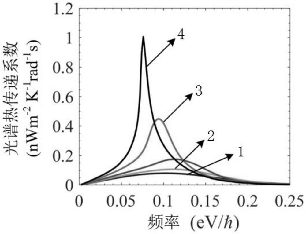 A near-field bolometric tuner based on DC voltage biased graphene