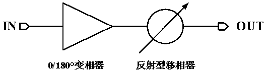 Terahertz full-360-degree reflection type phase shifter based on SiGe process