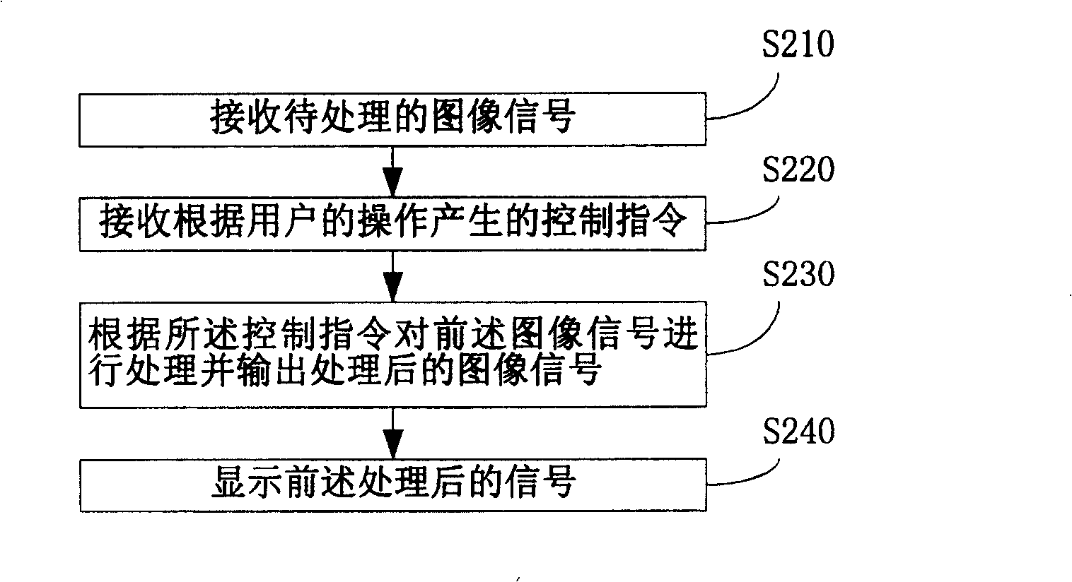 Television and image displaying method thereof