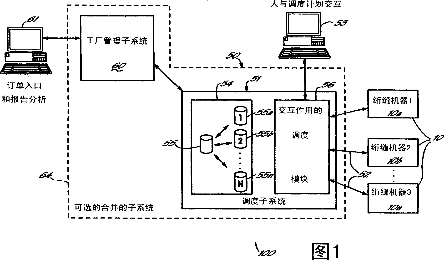 Quilt making automatic scheduling system and method