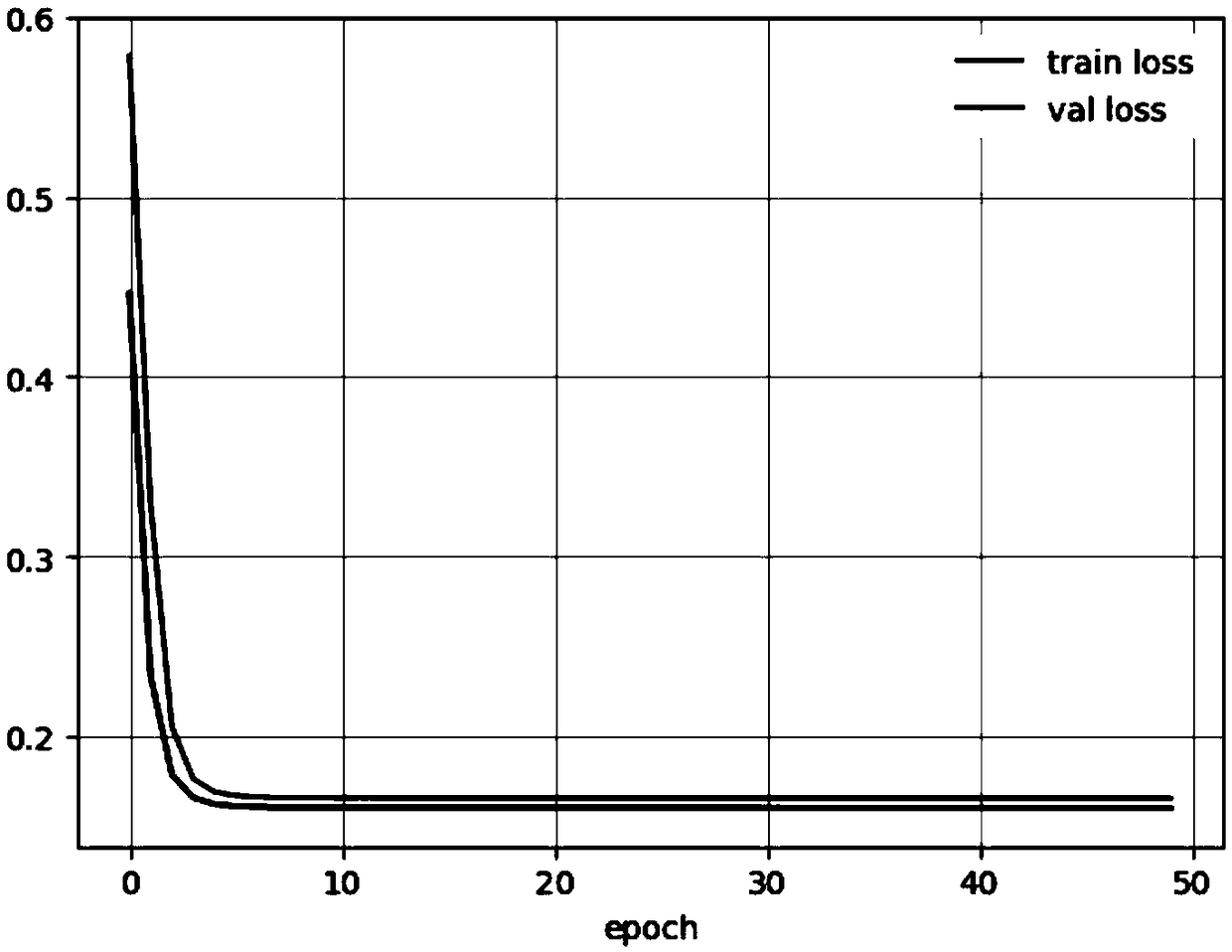 Method for advertisement click rate prediction based on GRU neural network