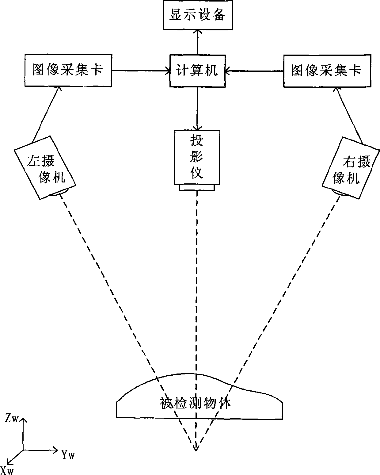 Three-dimensional scanning point cloud compressing method