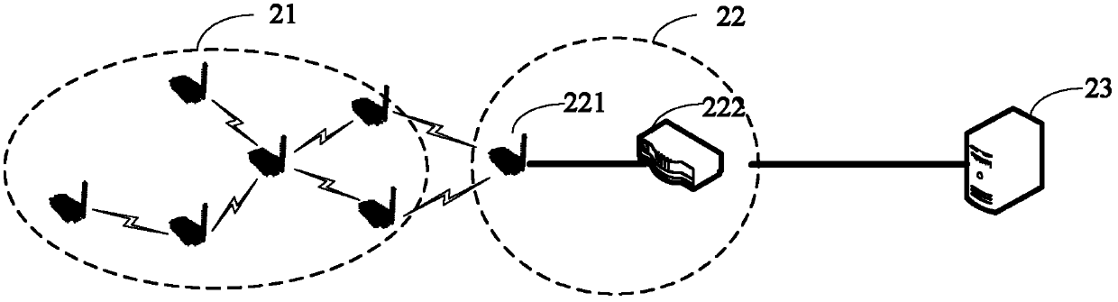 Method and system for managing perceiving layer node of internet of things