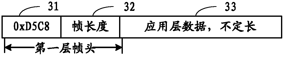 Method and system for managing perceiving layer node of internet of things