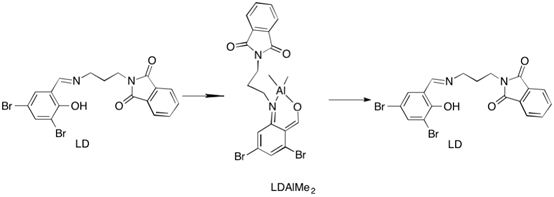 Method for Catalyzing Caprolactone Polymerization Using Aluminum Complex Containing Salicylaldehyde Group