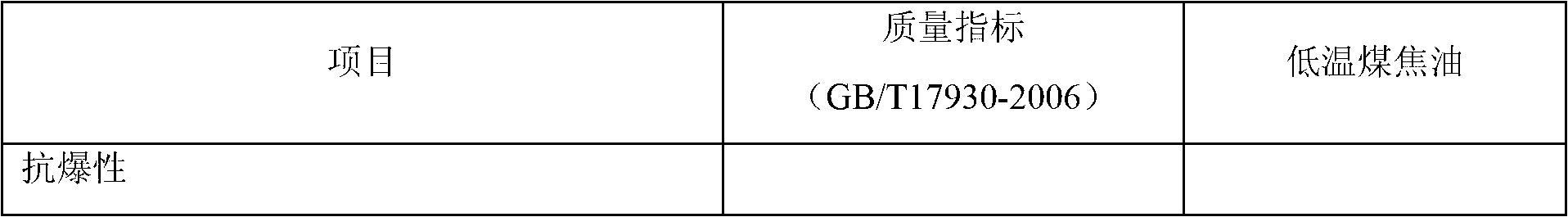 Coal tar whole-fraction hydrogenation method