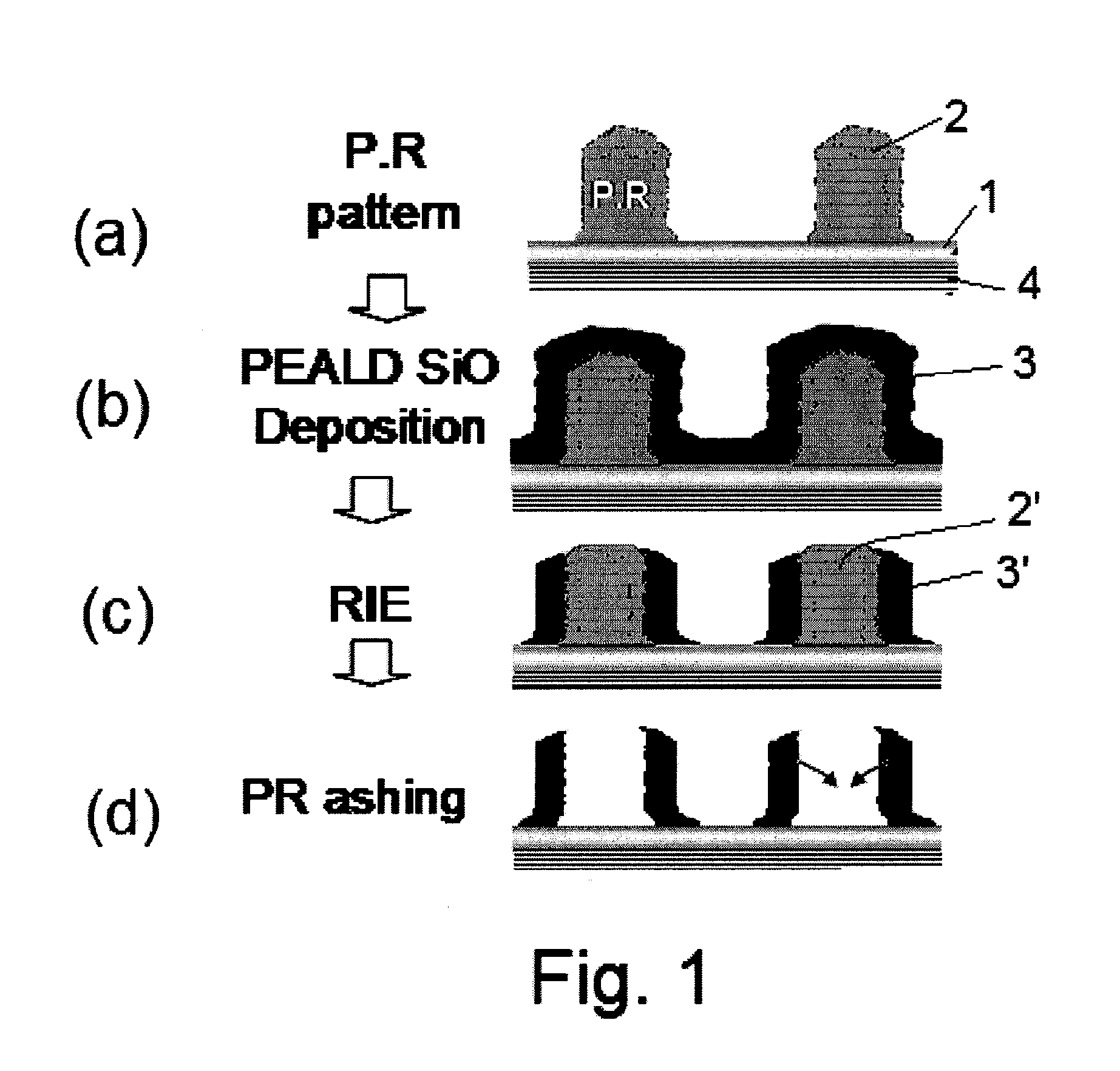 Method of Forming Metal Oxide Hardmask