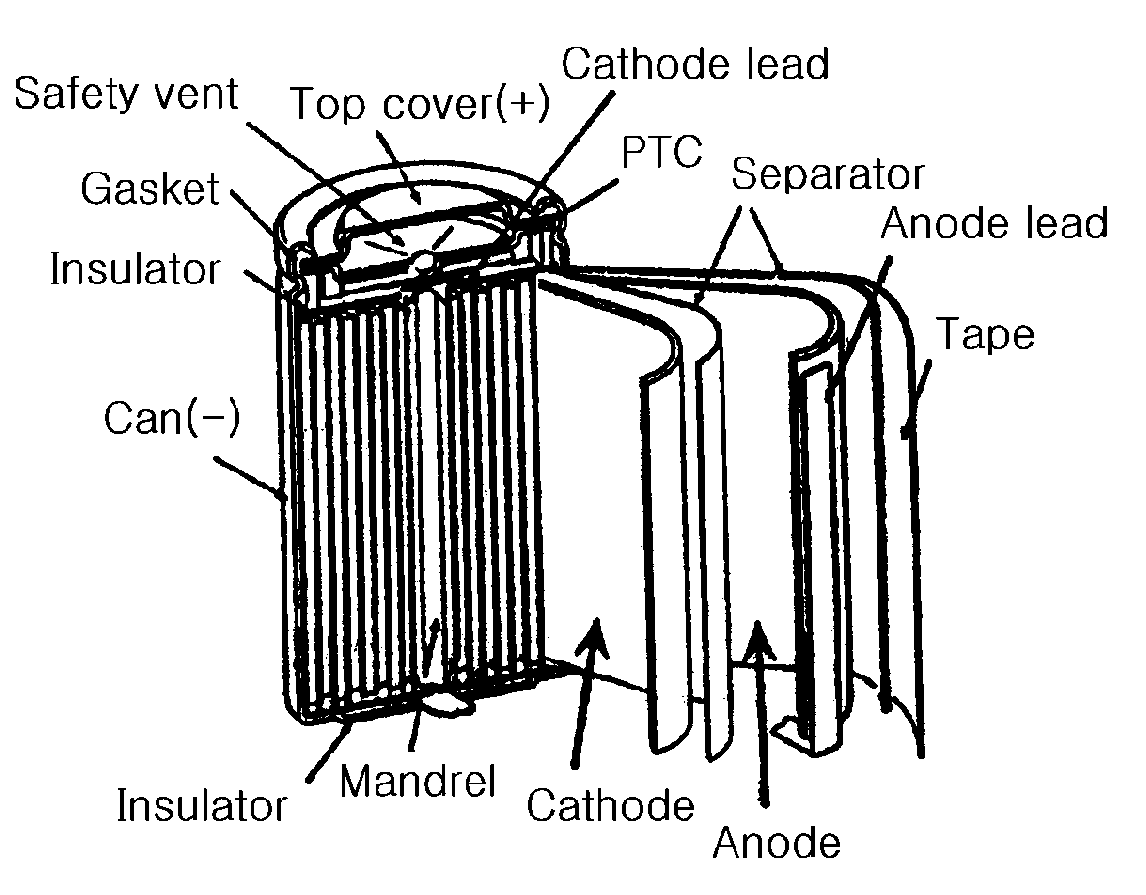 Electrolyte for a high voltage battery and lithium secondary battery comprising the same