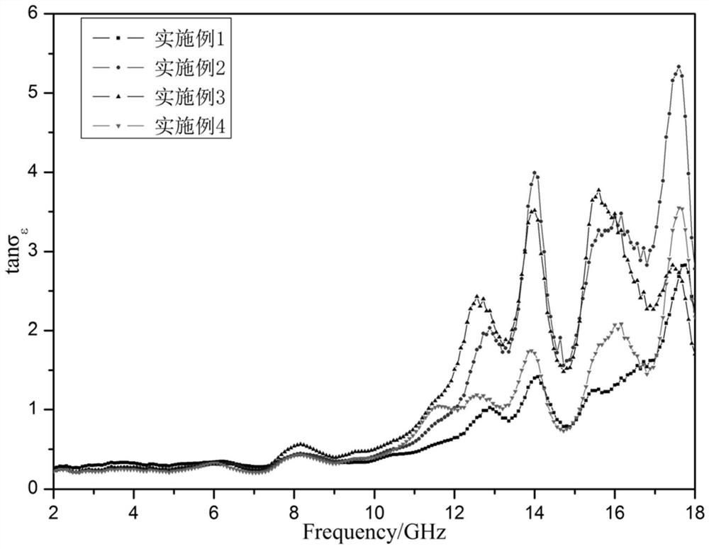 A kind of waste lubricating oil hydrorefining pretreatment method