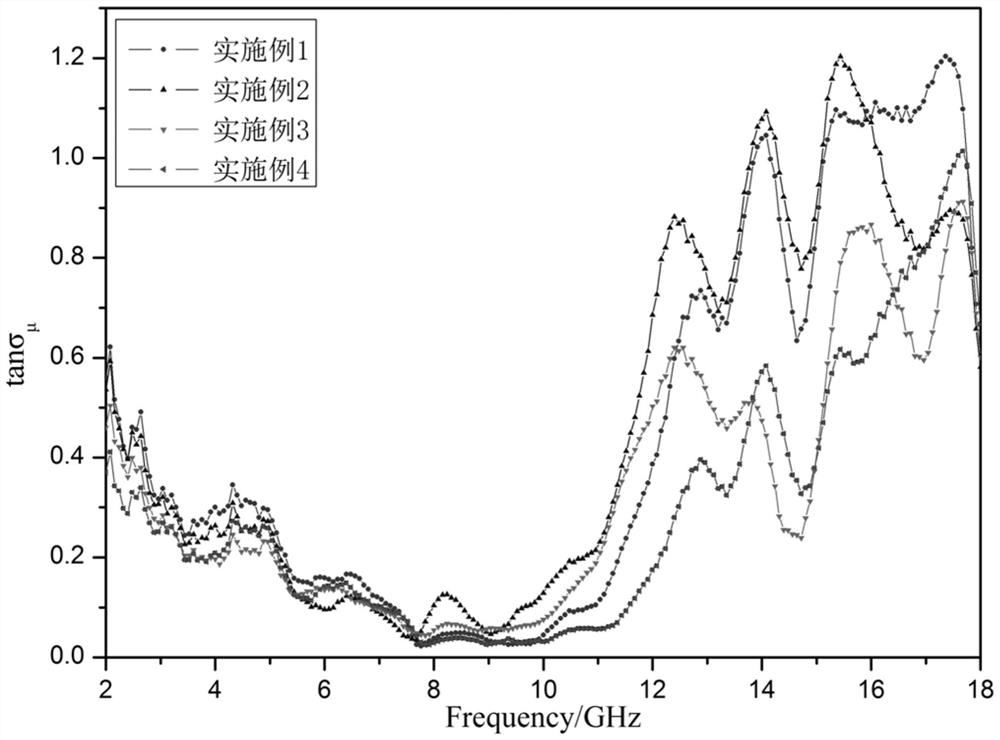 A kind of waste lubricating oil hydrorefining pretreatment method