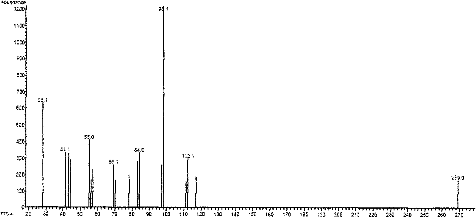 Detection method for specific radiolysis product of fat-containing food treated by ionizing radiation exposure