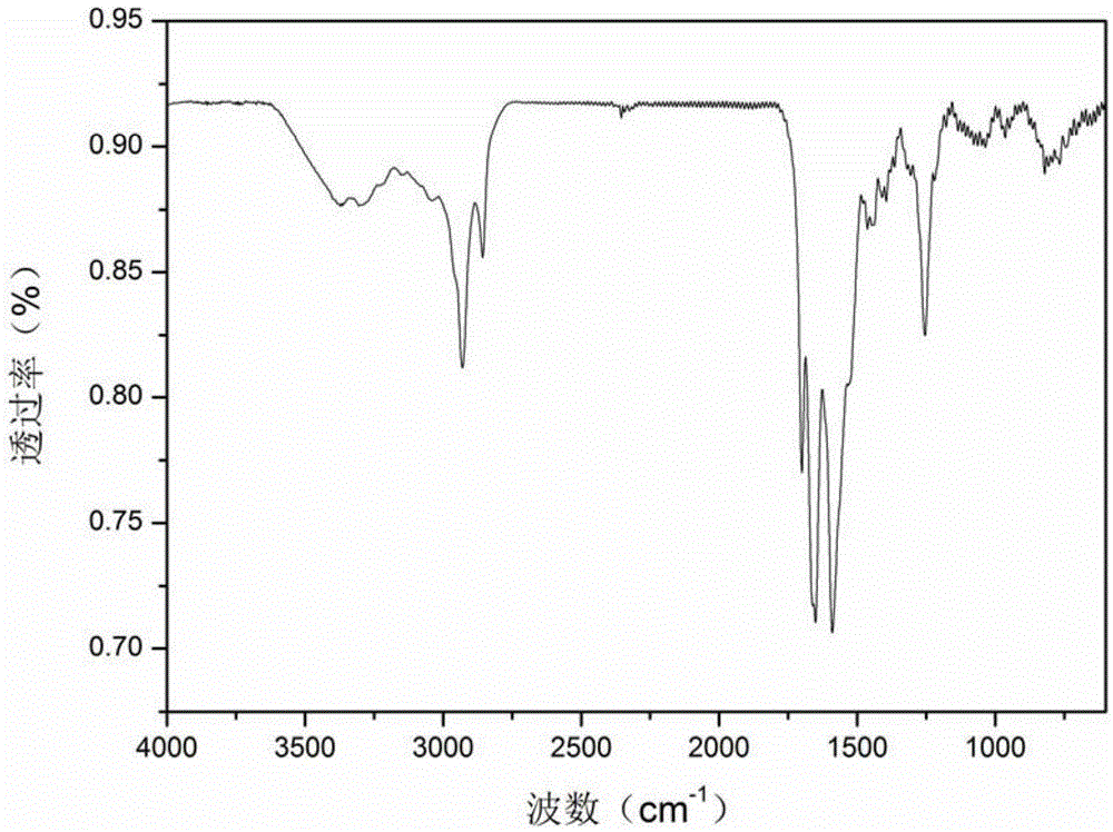 Three-dimensional graphene aerogel material for dye adsorption and preparation method thereof