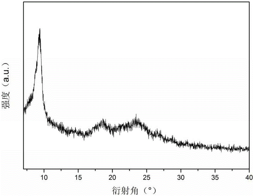 Three-dimensional graphene aerogel material for dye adsorption and preparation method thereof