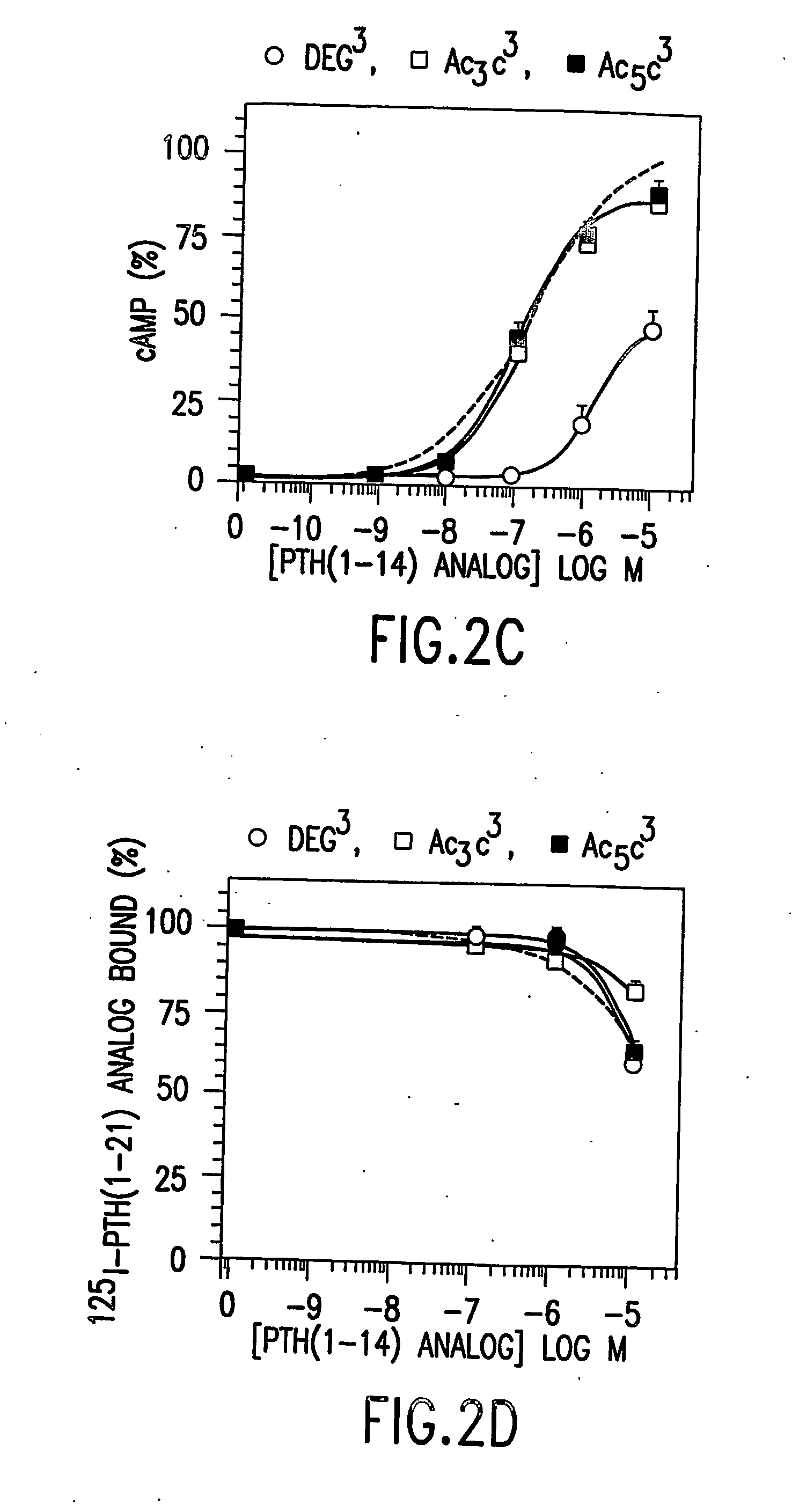 Conformationally constrained parathyroid hormones with alpha-helix stabilizers