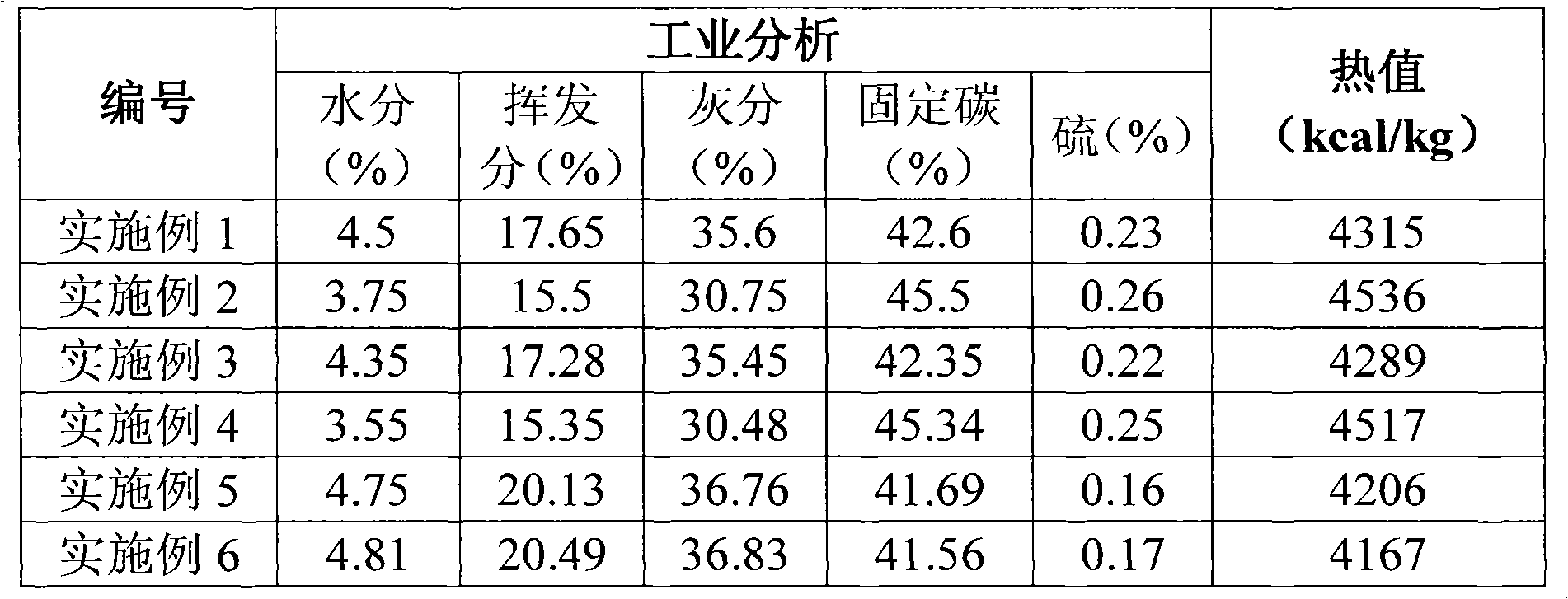 Biomass moulded coal and preparation method thereof