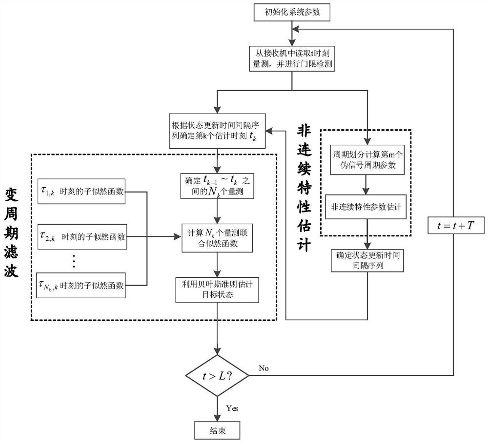 A method for detection and tracking of targets with discontinuous characteristics for passive sensing systems