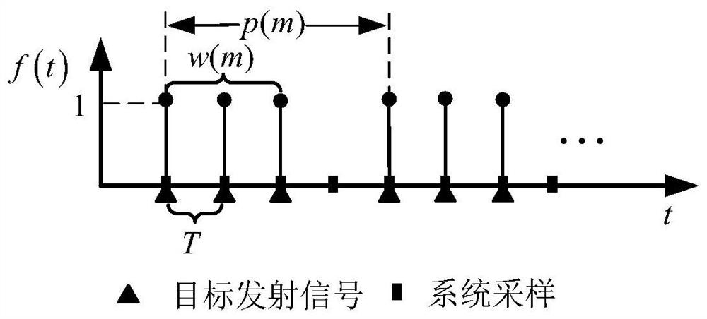 A method for detection and tracking of targets with discontinuous characteristics for passive sensing systems