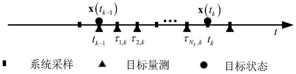 A method for detection and tracking of targets with discontinuous characteristics for passive sensing systems