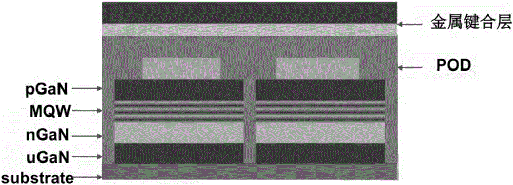 Preparation method of vertical-structure purple light LED chip