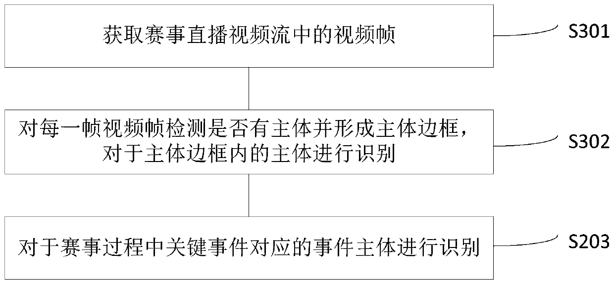 Competition automatic reporting method and system, server and storage medium