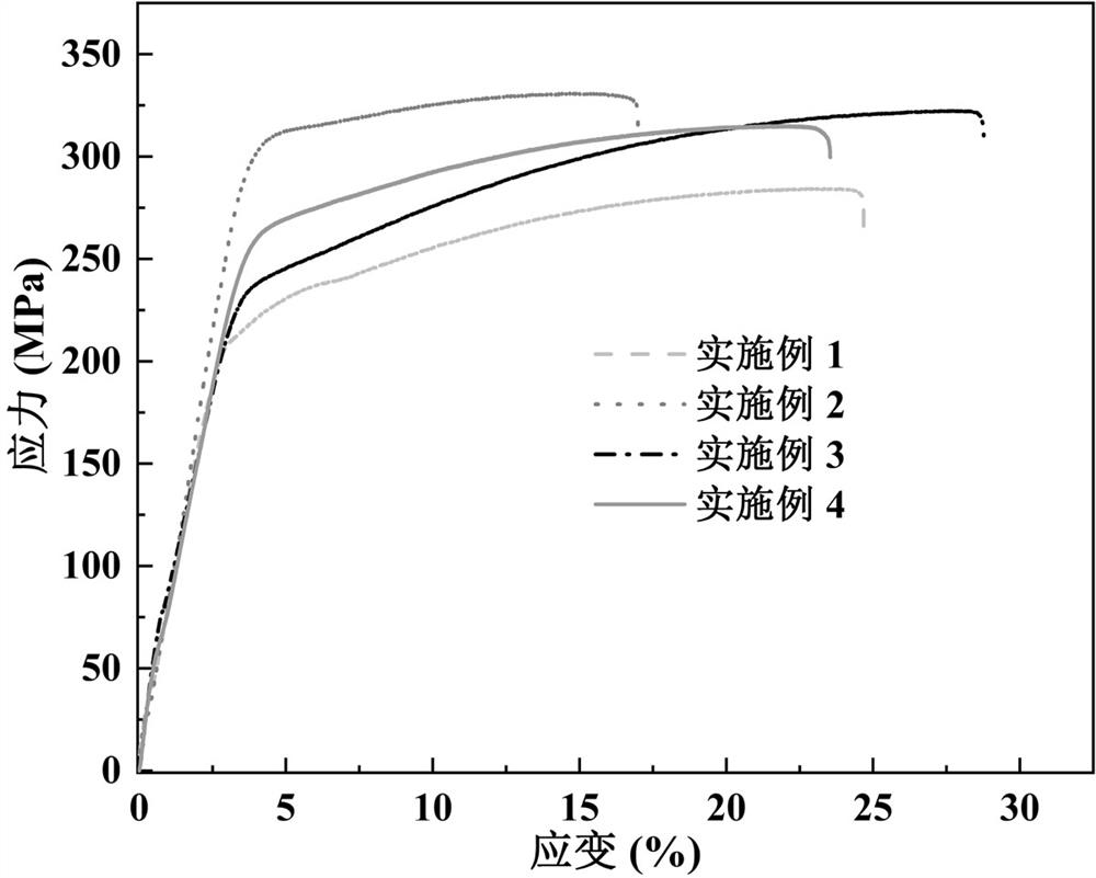 A Differential Hot Forming Method for Preparation of High Strength and Toughness Magnesium Alloy