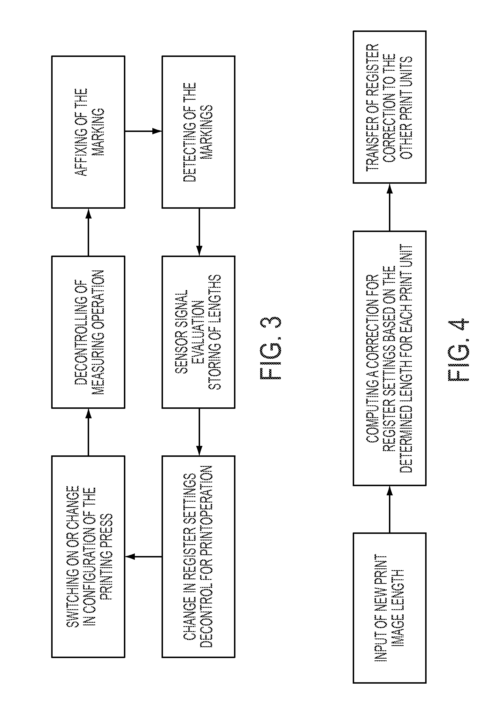 Method and device for controlling the register settings of a printing press