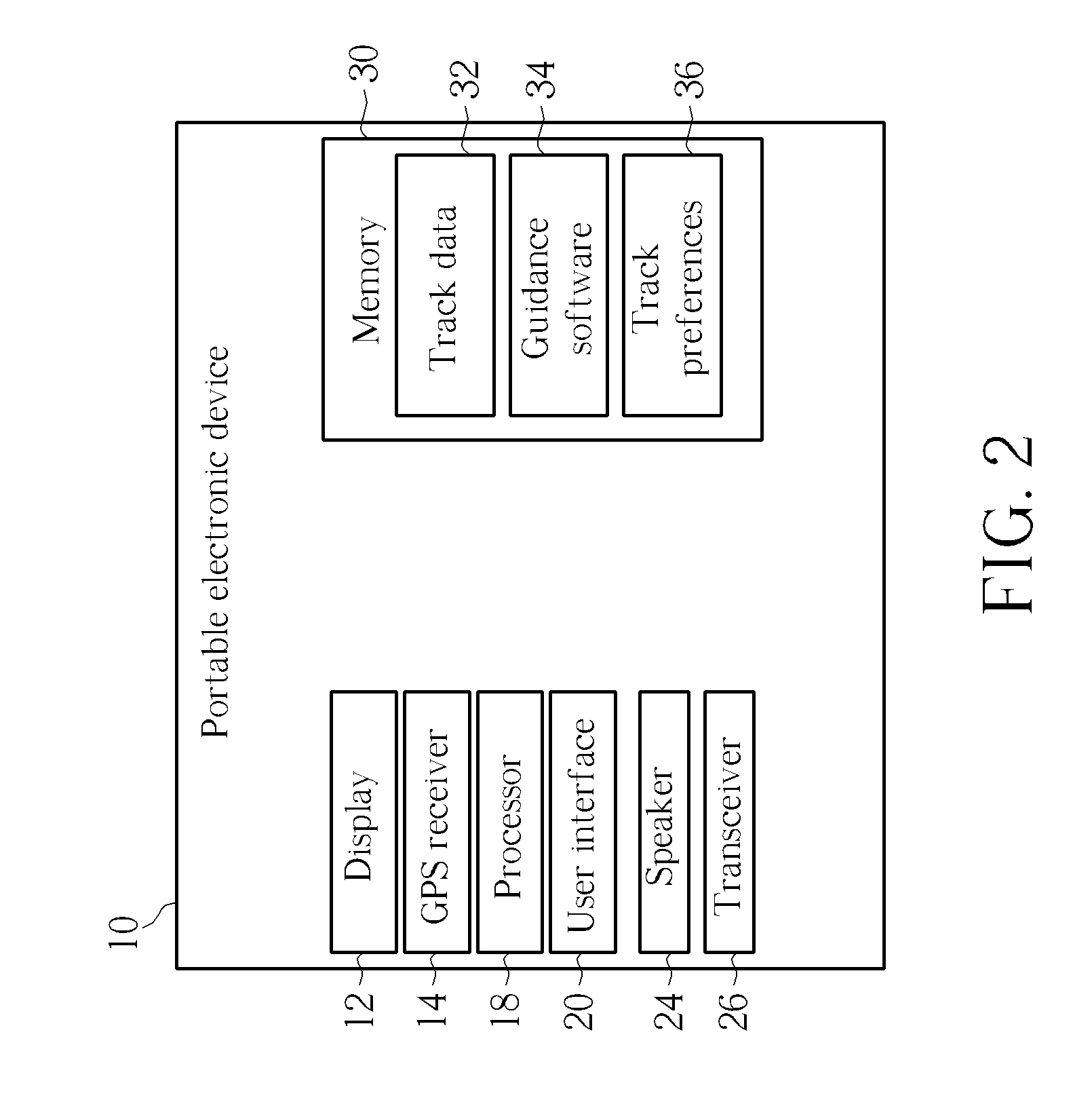 System and related method for offering navigation guidance