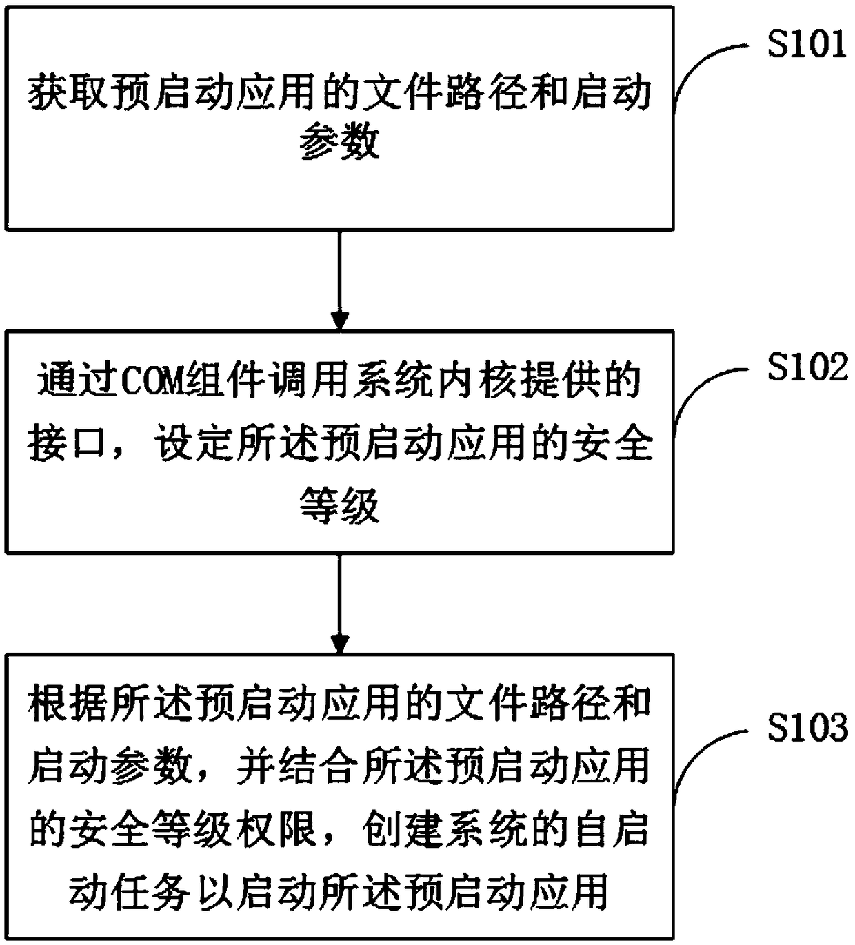 Application self-starting method, terminal device, and readable storage medium