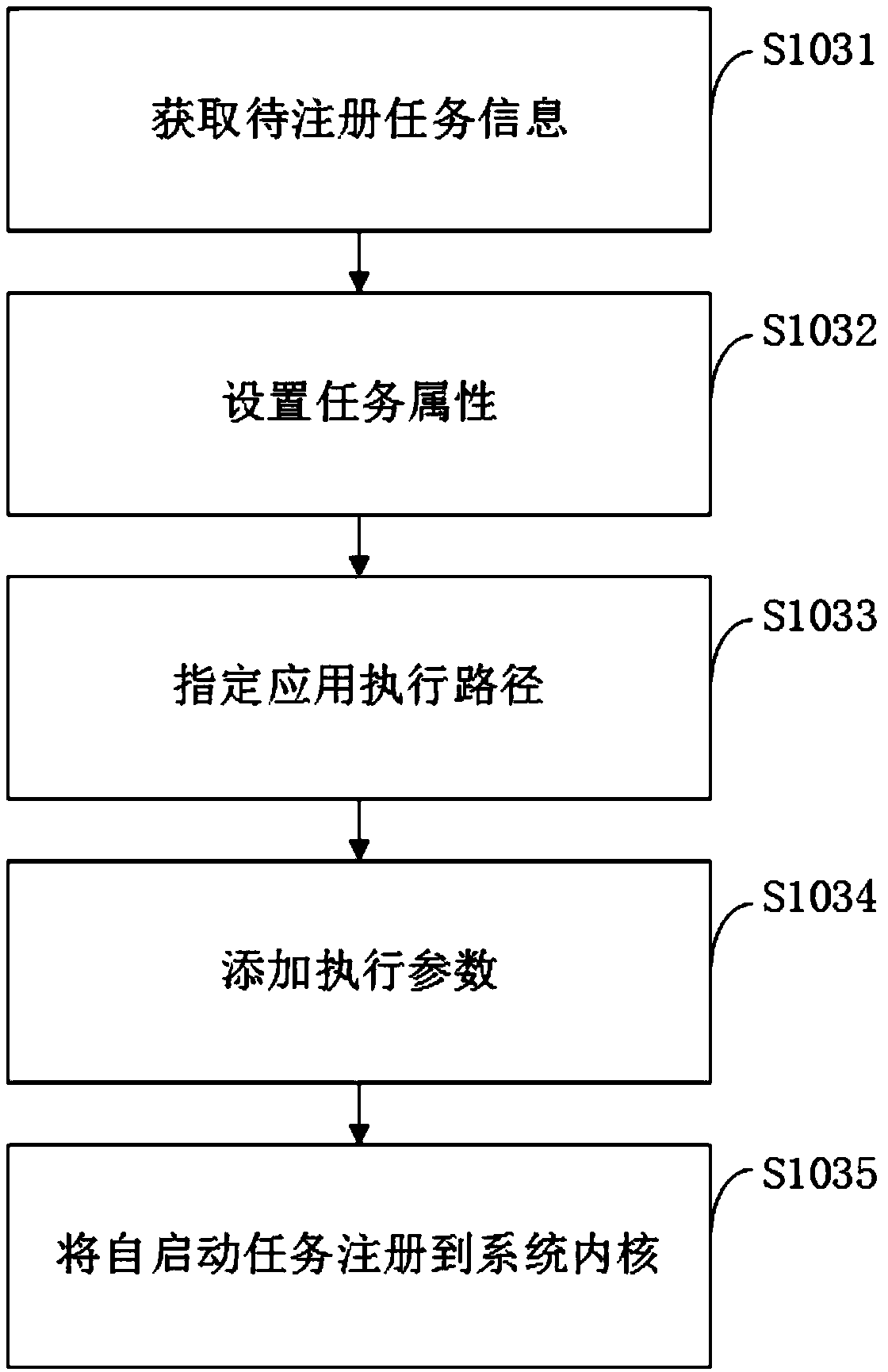 Application self-starting method, terminal device, and readable storage medium