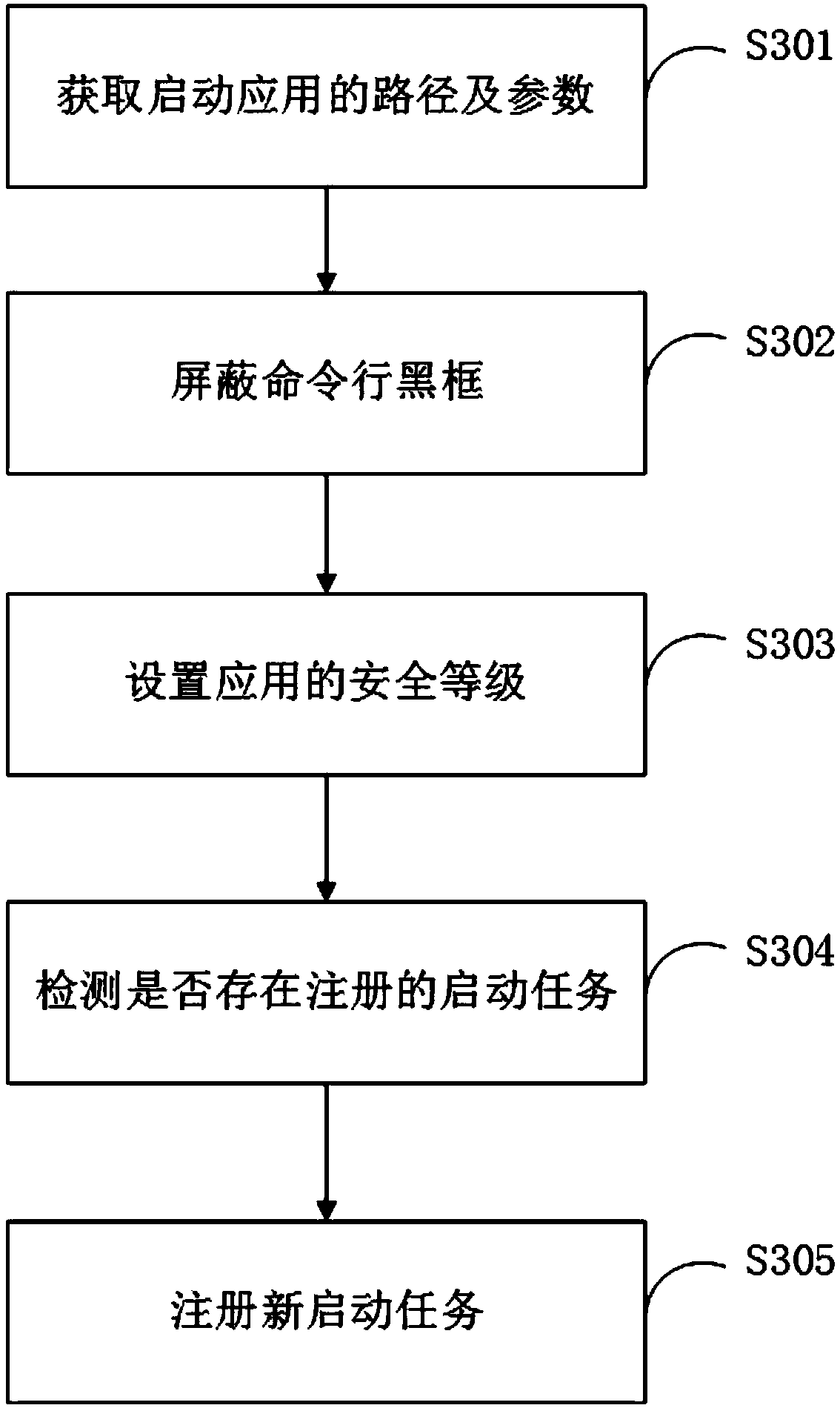 Application self-starting method, terminal device, and readable storage medium