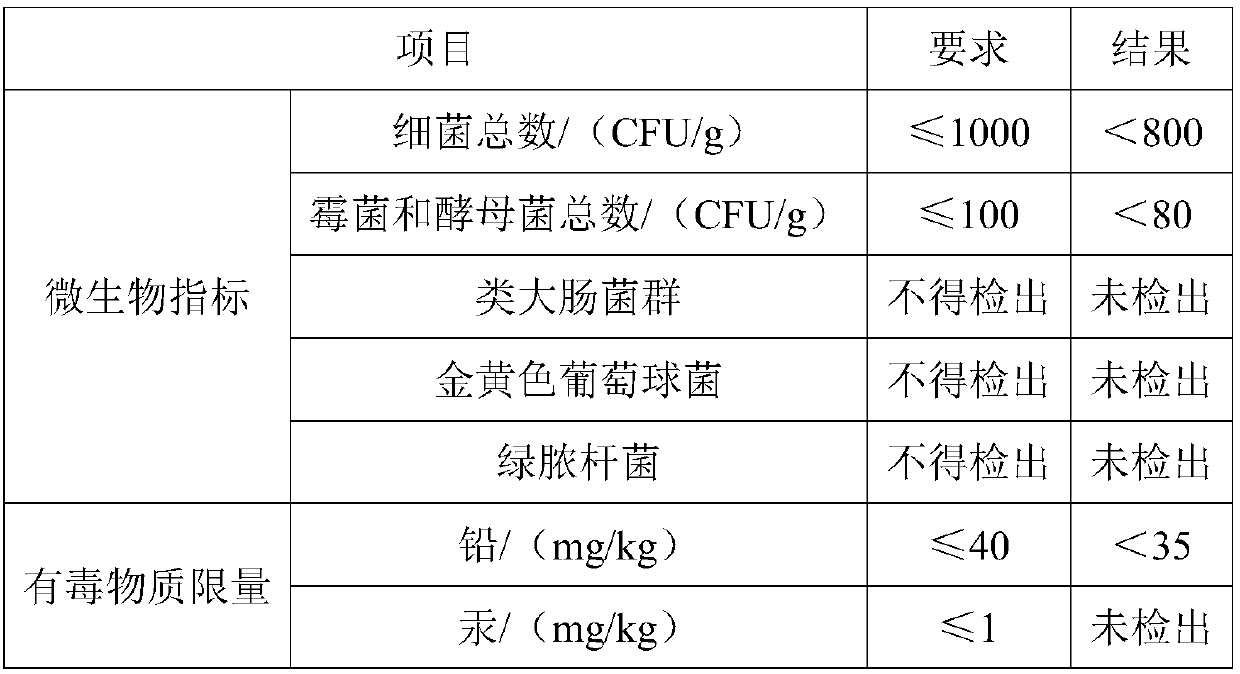 Fragrant, soft and smooth hair conditioner and preparation method thereof