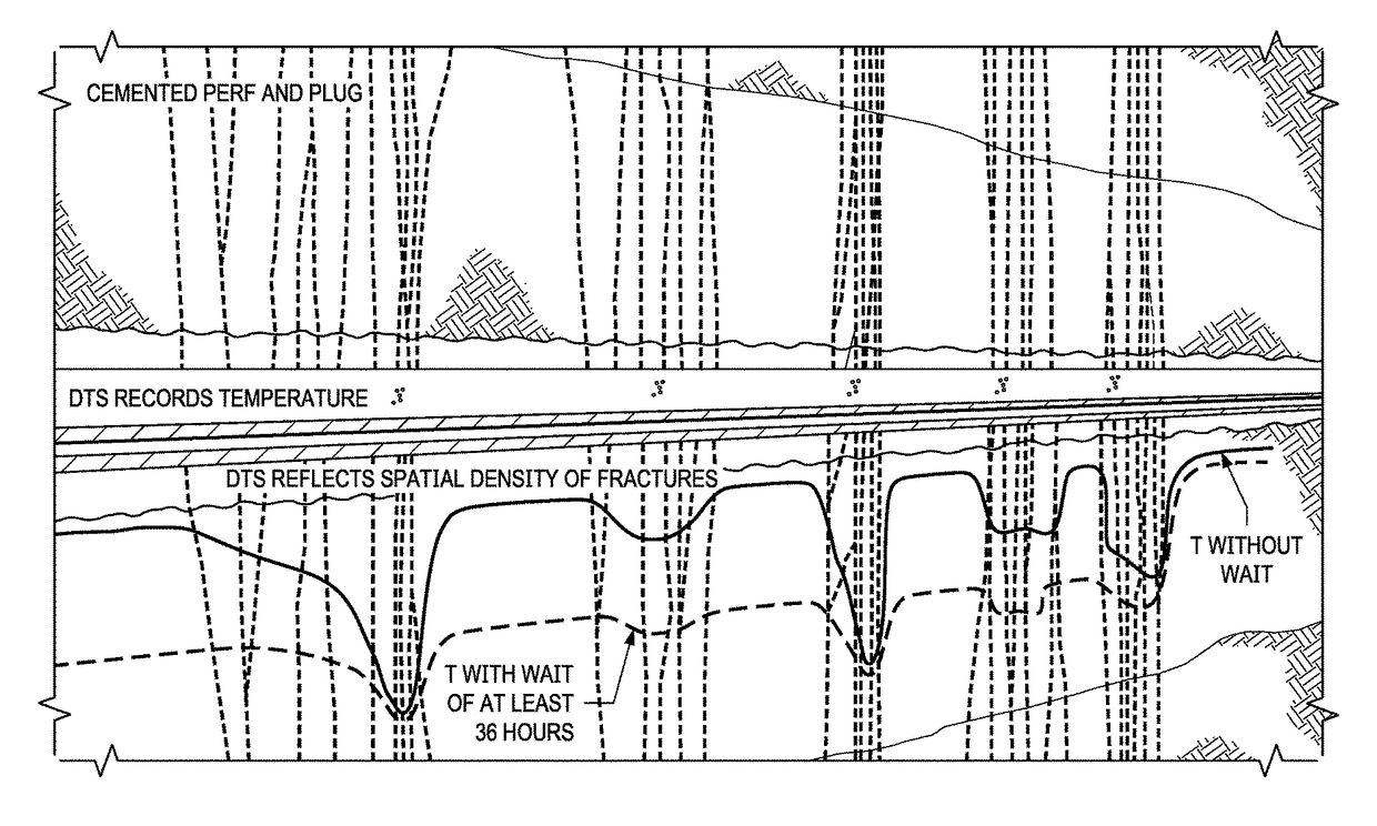 Hydraulic fracture analysis