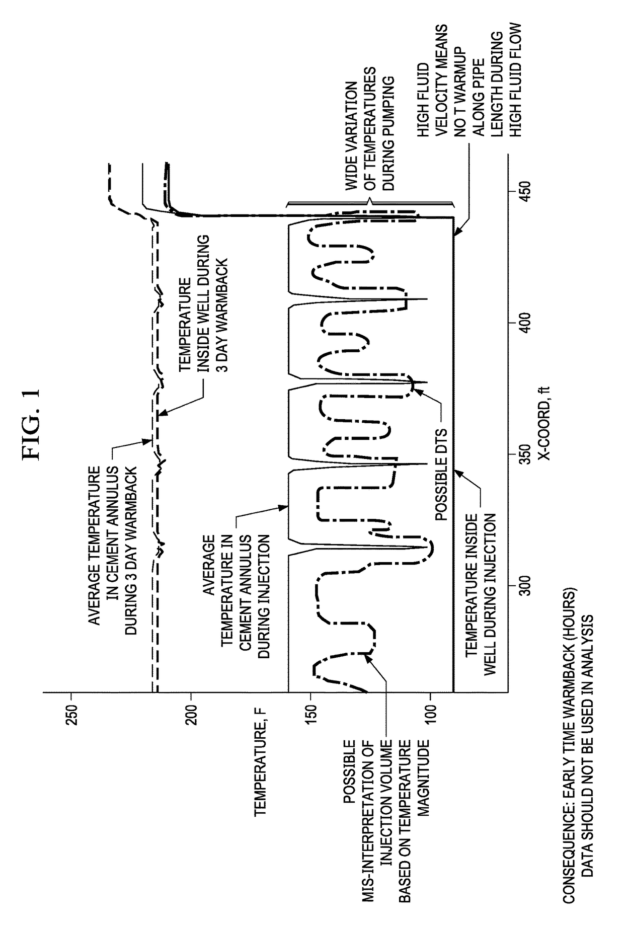 Hydraulic fracture analysis