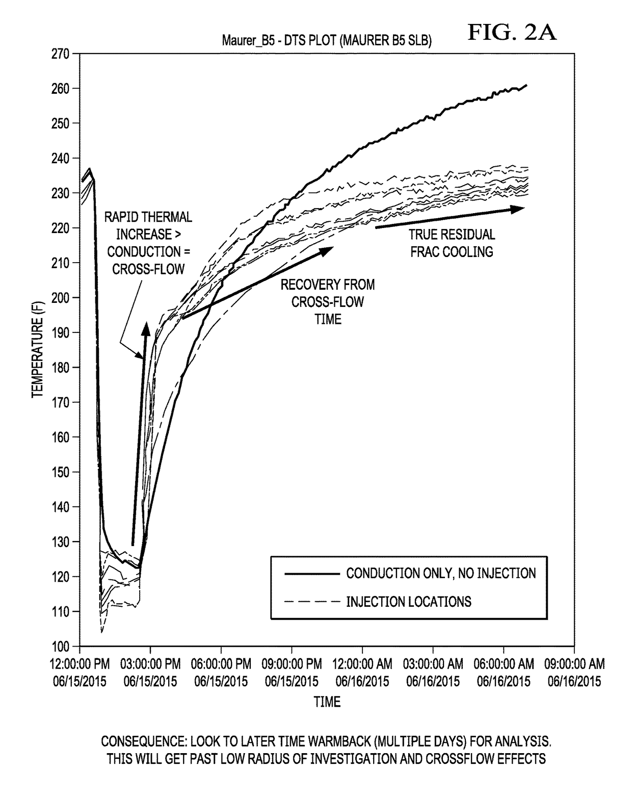 Hydraulic fracture analysis